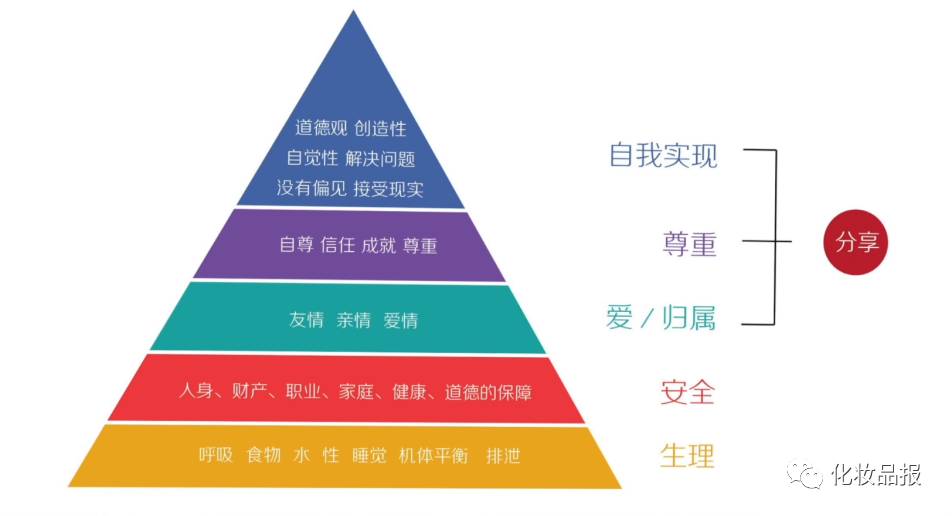 想做个生意又迷茫,想做富人的生意