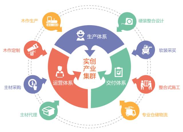 实创家装设计,实创家装套餐