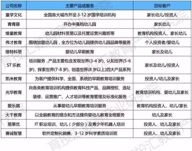新三板教育公司排行榜,幼教企业分析