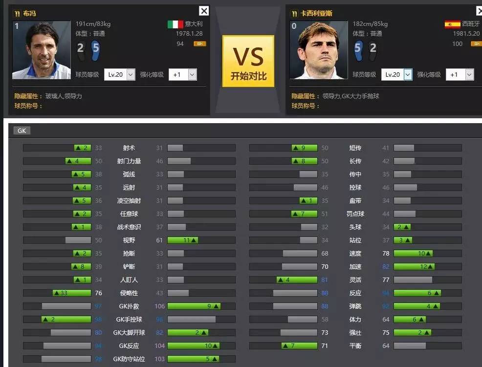 卡西vs诺伊尔欧冠,卡西布冯交手记录