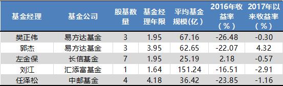股基“百亿榜”仅剩21人，长信左金保凭量化产品狂“吸粉”挺进TOP5