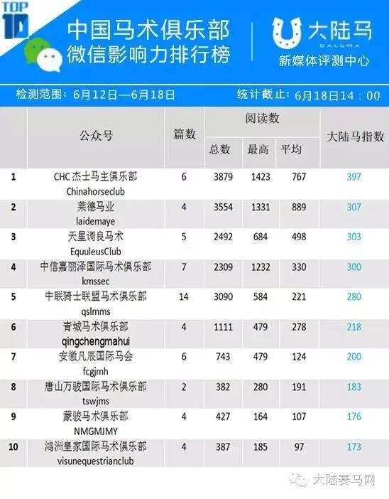 中国马术协会俱乐部,马术国内俱乐部排名榜前十