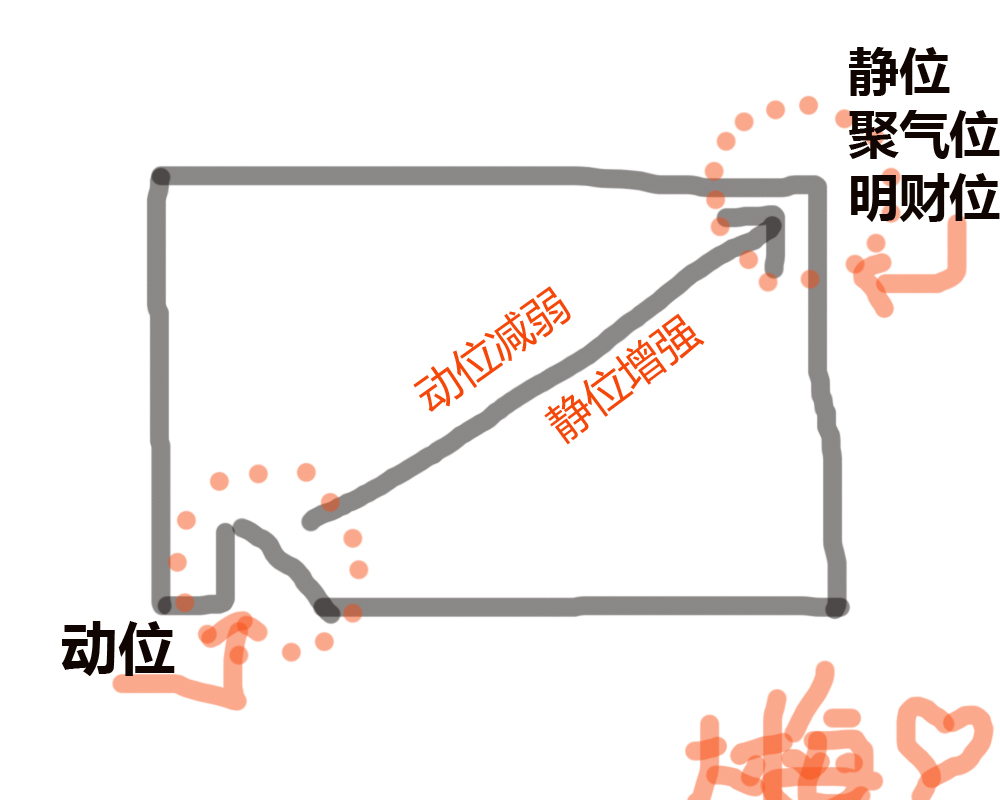 明财位和暗财位摆什么,明财位暗财位适合摆放什么