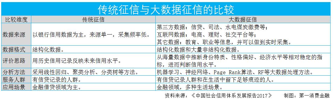 征信压垮人的最后一根稻草,征信淡薄