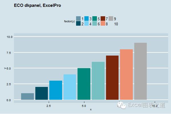 经济学图表图表,经济学配色