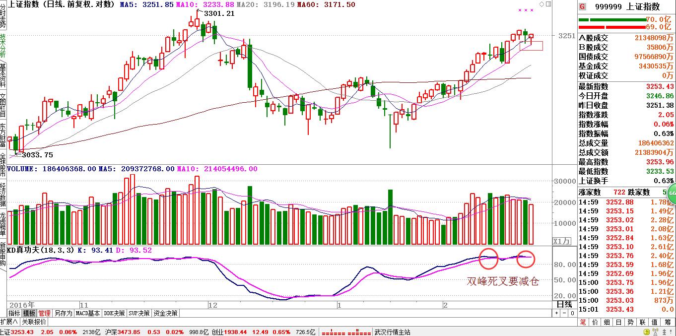 市场一旦回调这类股票保平安
