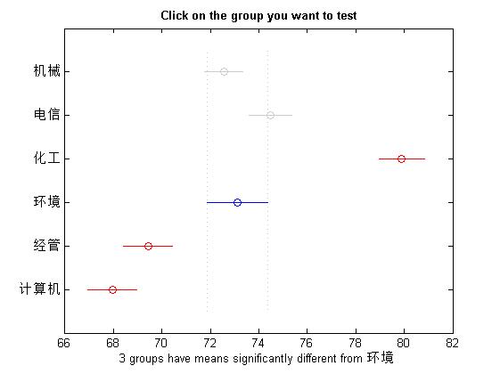 matlab多因素方差分析,matlab正交试验方差分析