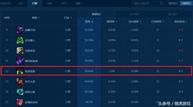 lol新版狼人打野出装,lol新赛季狼人胜率为什么第二