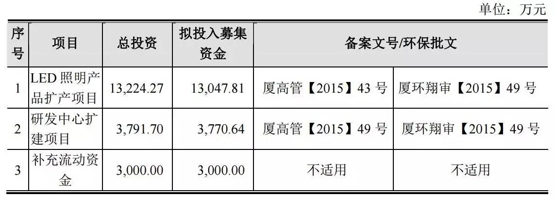 光莆电子冲刺创业板，首发通过