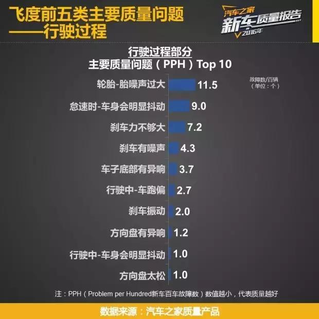 5万最热销十款现代瑞纳车,飞度5-8万自动挡车推荐