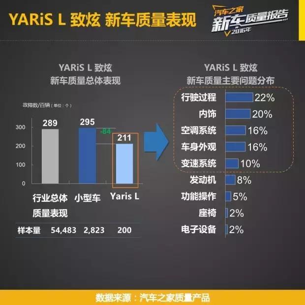 5万最热销十款现代瑞纳车,飞度5-8万自动挡车推荐