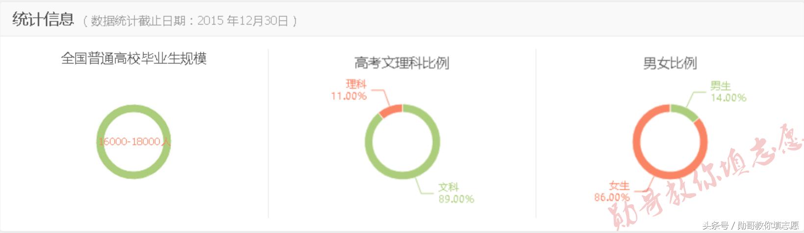 你离出国教汉语只差一个专业：对外汉语专业全解读
