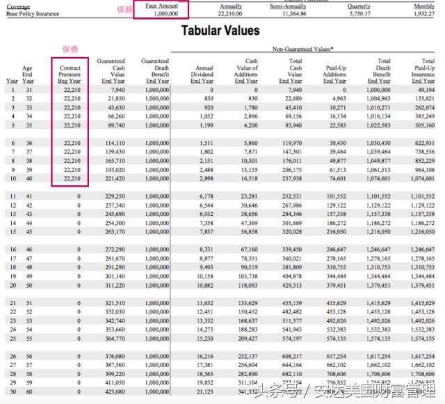 储蓄型寿险中国美国,美国和中国定期寿险市场的区别