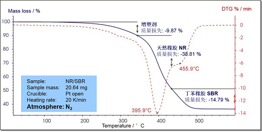 差式扫描量热法具体实验步骤,差示扫描量热法可以解决什么问题