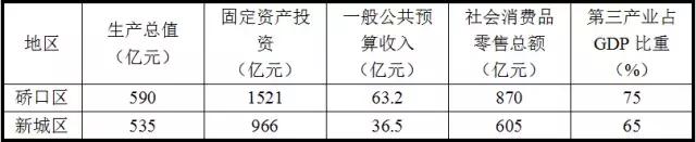 武汉市硚口区对比青山区,武汉市硚口区和江岸区