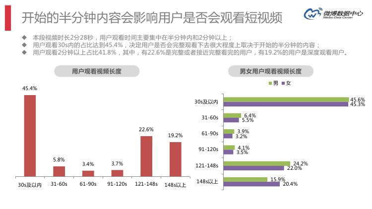 微博数据分析的主要数据,微博大数据统计