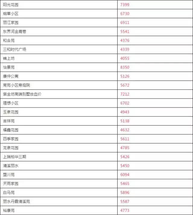 丽江人住的什么房子,丽江住城北好还是城南好