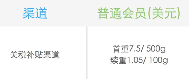 转运公司推荐发海外,美国代购转运公司
