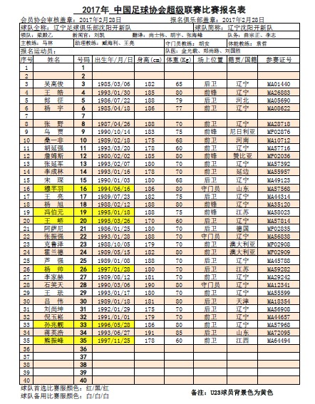中超首轮u23新消息,中超16队名单一览表2024