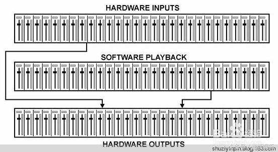RME声卡搭载CUBASE/Samplitude网络K歌设置