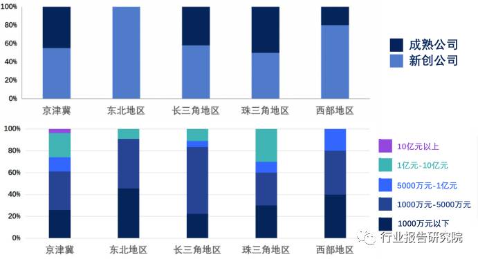 大数据产业招商思路,大数据产业城市排名