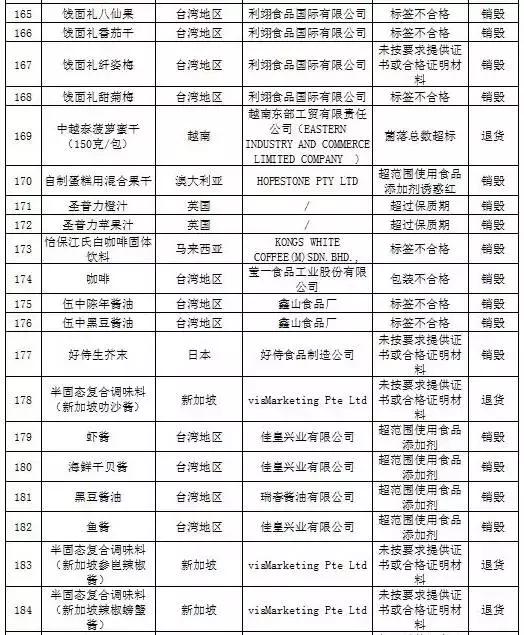 被曝光的不合格化妆品有哪些,还有哪些品牌化妆品不合格