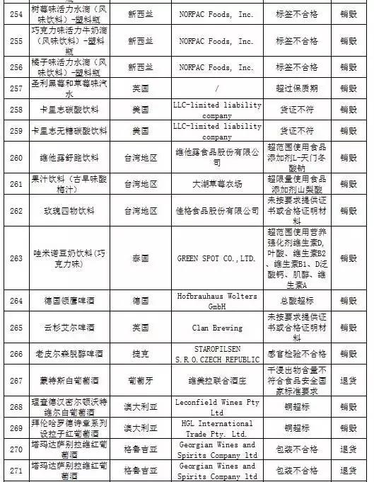 被曝光的不合格化妆品有哪些,还有哪些品牌化妆品不合格