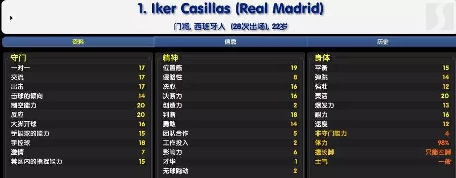 布冯和卡西谁更厉害,卡西vs布冯2008欧洲杯