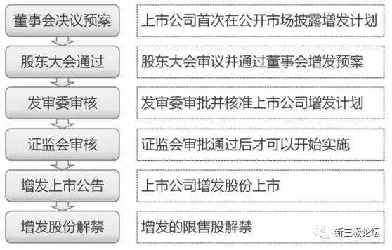 新三板投融资策略,新三板股票投资技巧