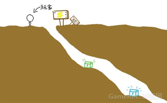 热门网游的设计缺陷,网游深度解读