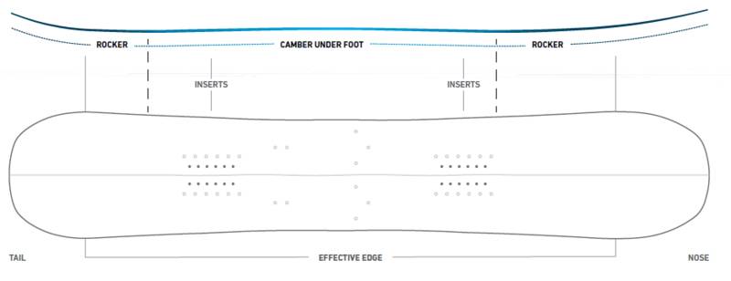 jones单板哪个系列好,jones单板