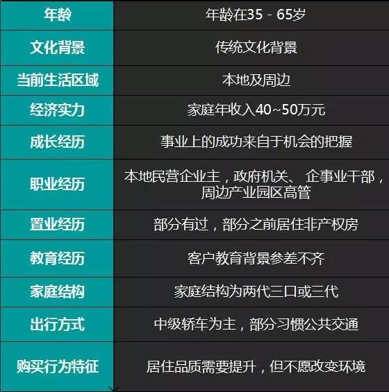 房产恒大万科碧桂园三家比较,碧桂园恒大万科销售破千亿