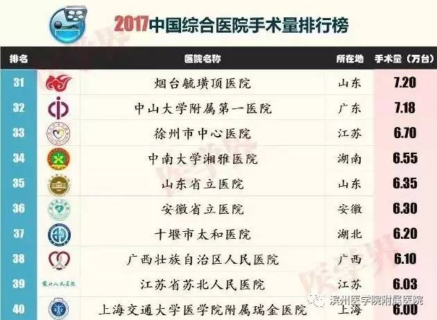 滨州滨医附院在山东省排名,滨医附院在山东排多少名