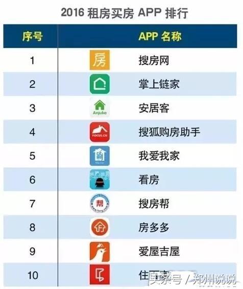 买卖房子的app哪些靠谱,房产平台app哪个比较好用