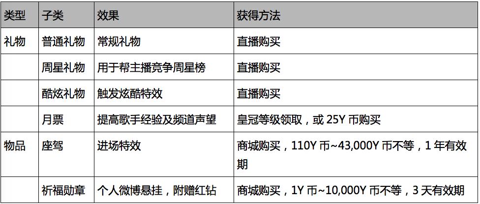 直播行业的盈利模式和发展方向,直播产品分析