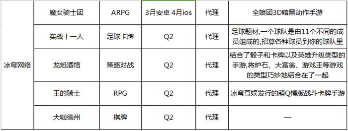 q2游戏推荐,q2游戏上线是什么时候