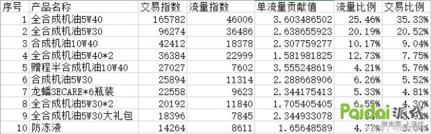 淘宝运营怎么分析同行店铺,淘宝开店运营有哪些技巧分享
