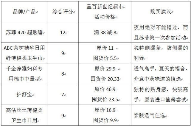 口碑最安全的姨妈巾,优质姨妈巾测评红榜