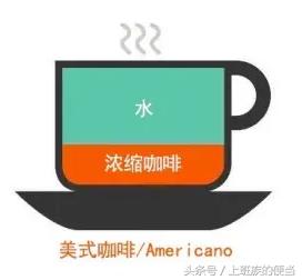 卡布奇诺拿铁摩卡区别,卡布奇诺拿铁美式什么区别