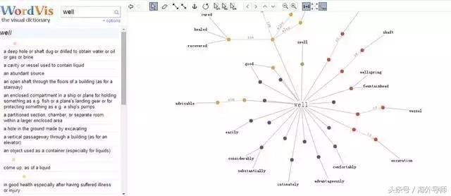 英语词典比较全的,目前最好用的英语词典