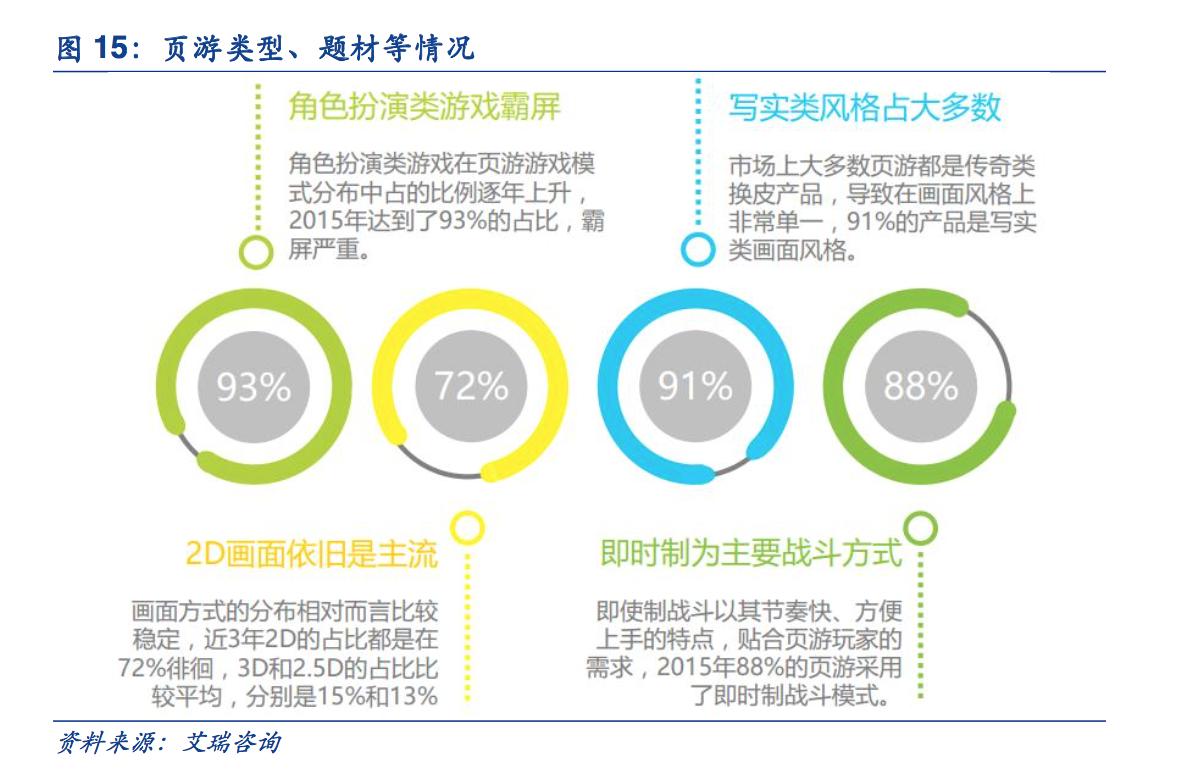 探秘赚钱路子,页游靠什么挣钱