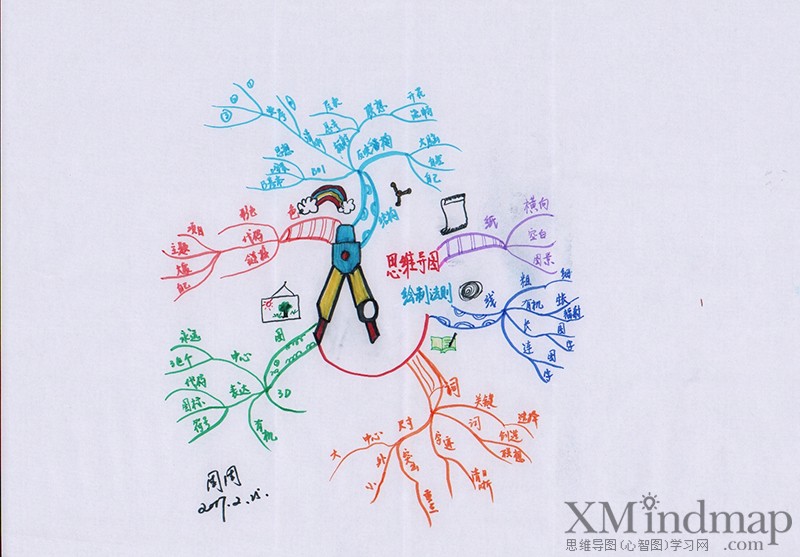 关于新鲜的思维导图手绘,手绘精美思维导图漂亮
