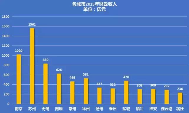 楼市哪家强,房价下跌最惨10大城市无锡市
