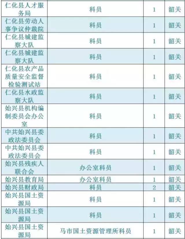 广东韶关公务员报考招录情况,2021韶关市招录公务员总人数