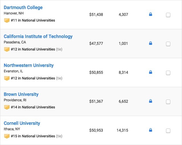 美国大学排行榜最新排名,2022年美国大学排名前100