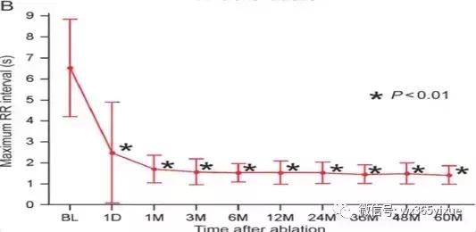 频发阵发性房颤需要怎么治疗好呢,房颤合并室速的治疗方案