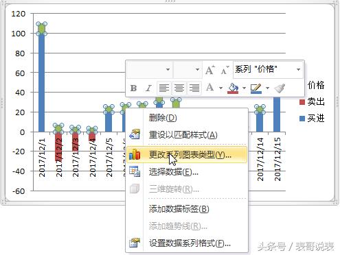 如何用excel做股价走势,股价excel图表