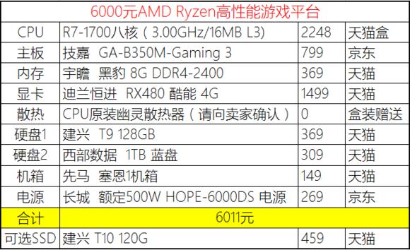 2023年装机分析,20年8月份装机推荐