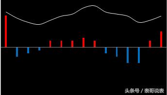 如何用excel做股价走势,股价excel图表