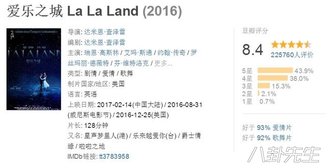 爱乐之城得奖奥斯卡,爱乐之城获得第几届奥斯卡